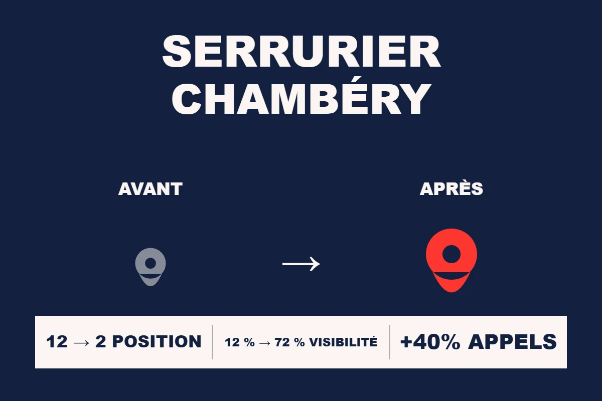 Étude de cas Resamatic — Serrurier Chambéry