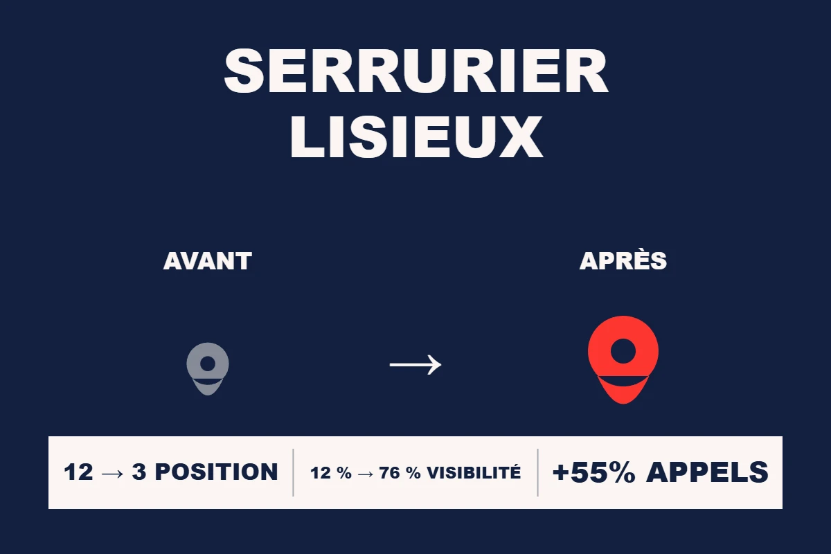 Étude de cas Resamatic — Serrurier Lisieux