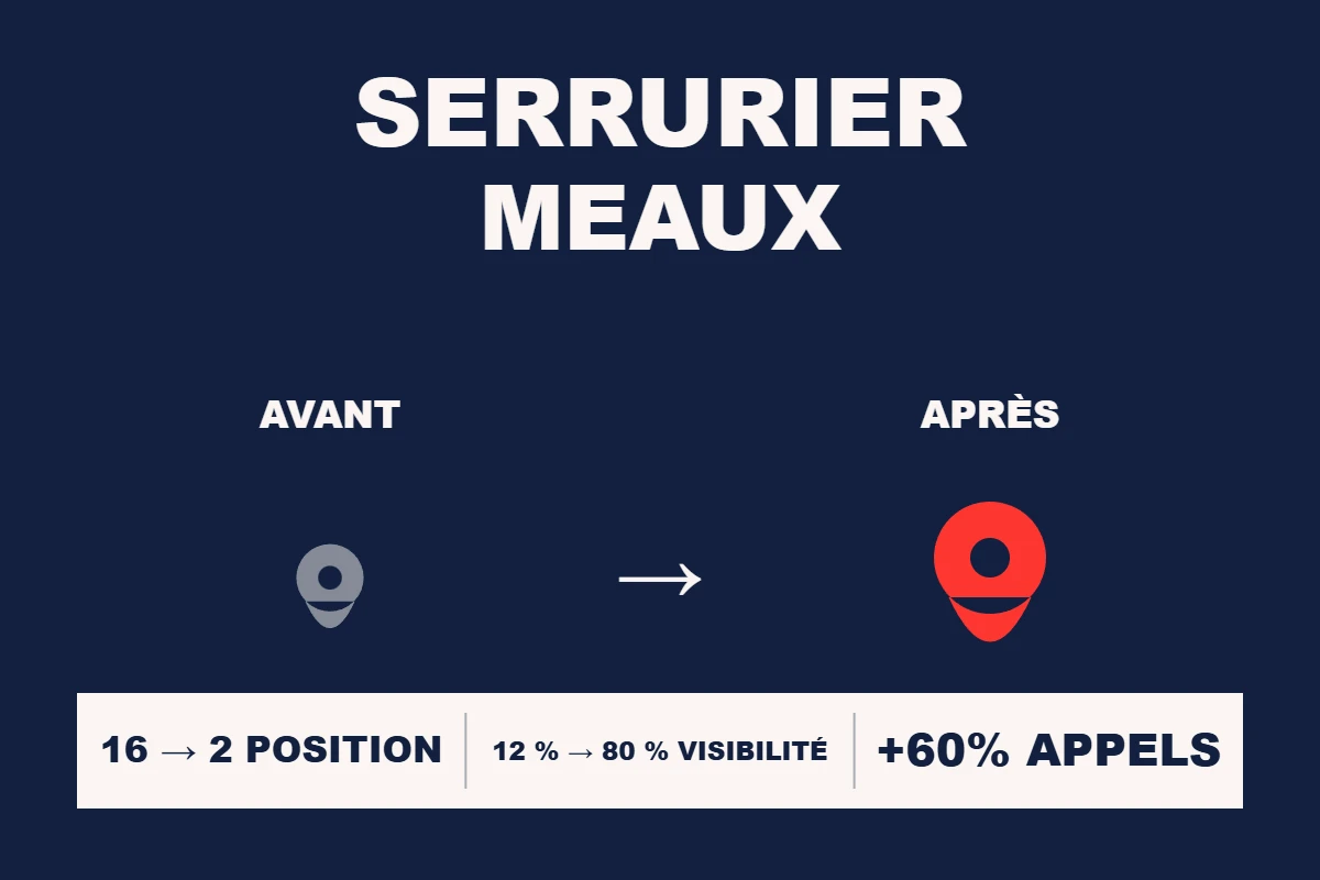 Étude de cas Resamatic — Serrurier Meaux