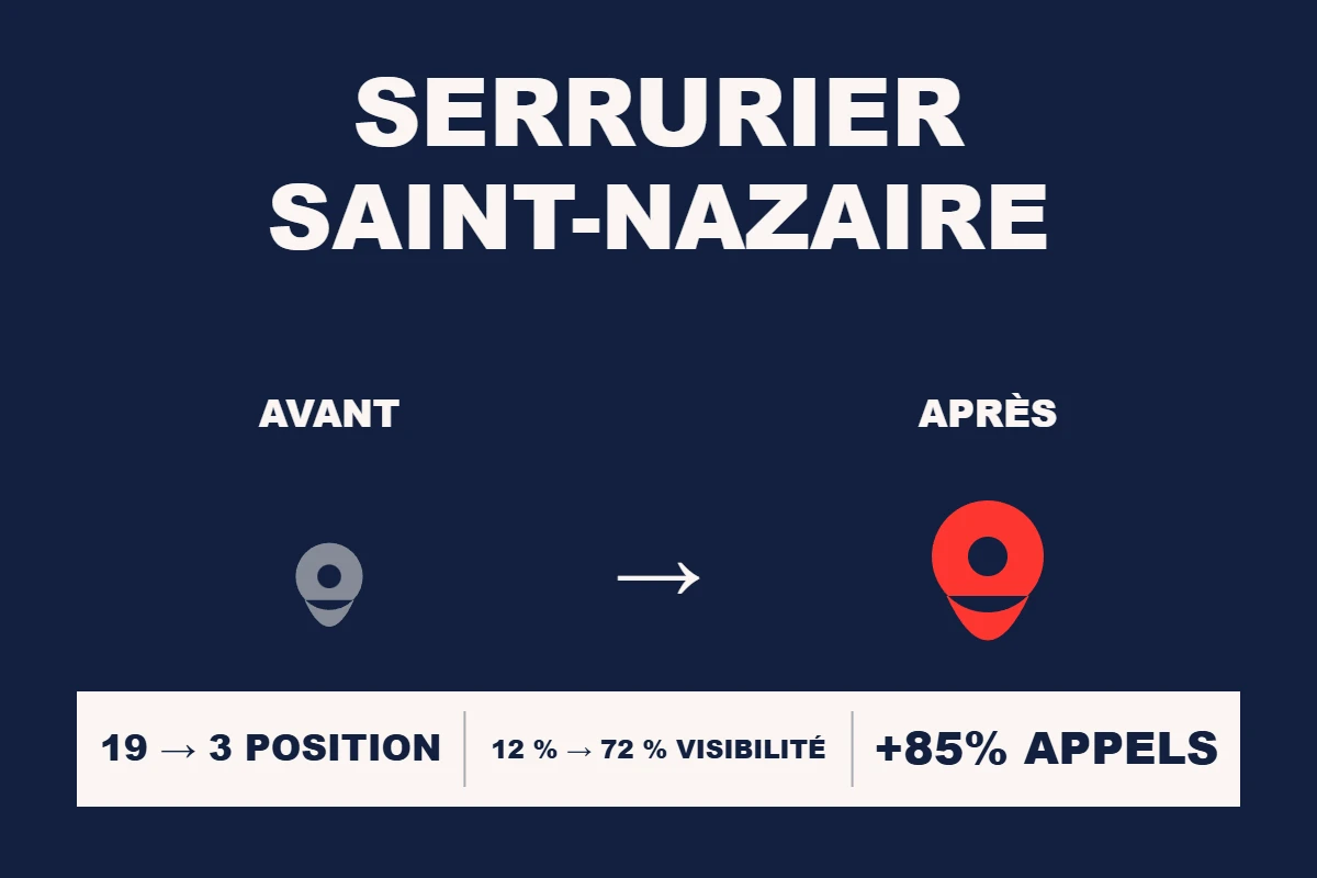 Étude de cas Resamatic — Serrurier Saint-Nazaire
