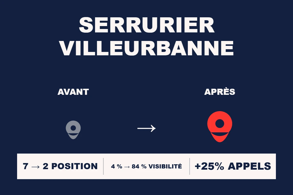 Étude de cas Resamatic — Serrurier Villeurbanne