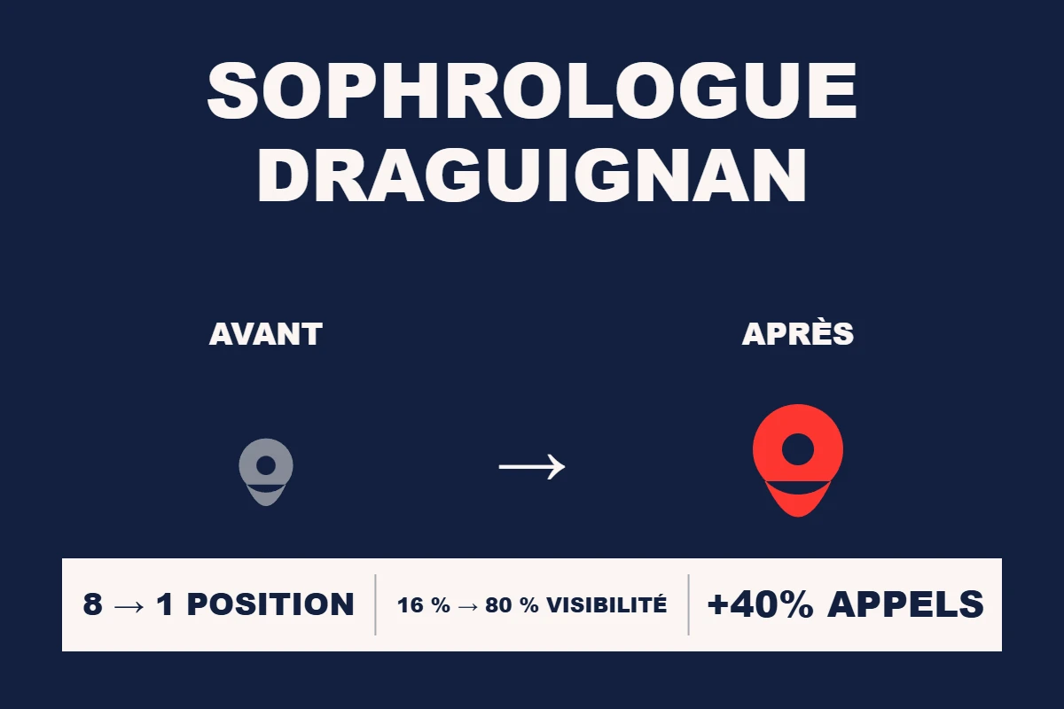 Étude de cas Resamatic — Sophrologue Draguignan