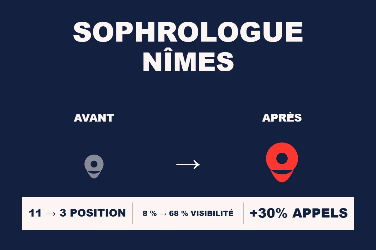 Étude de cas Resamatic — Sophrologue Nîmes