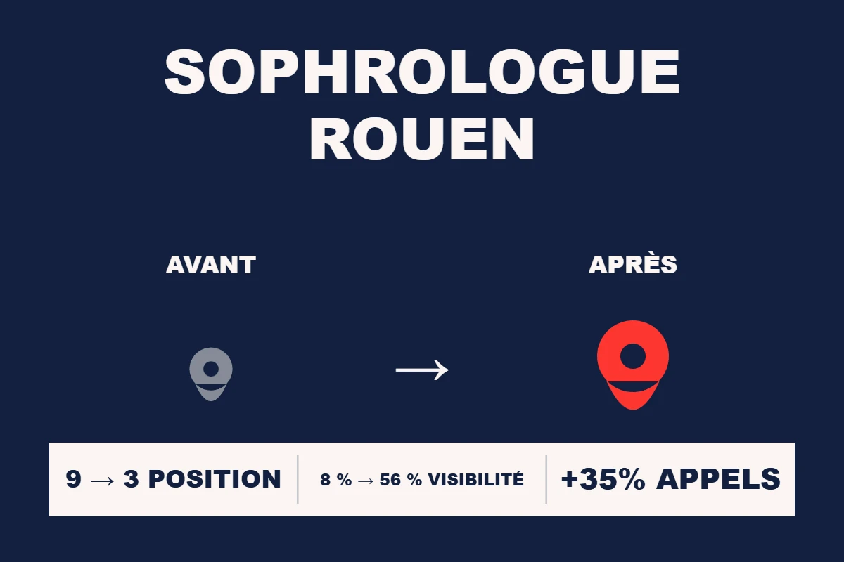 Étude de cas Resamatic — Sophrologue Rouen