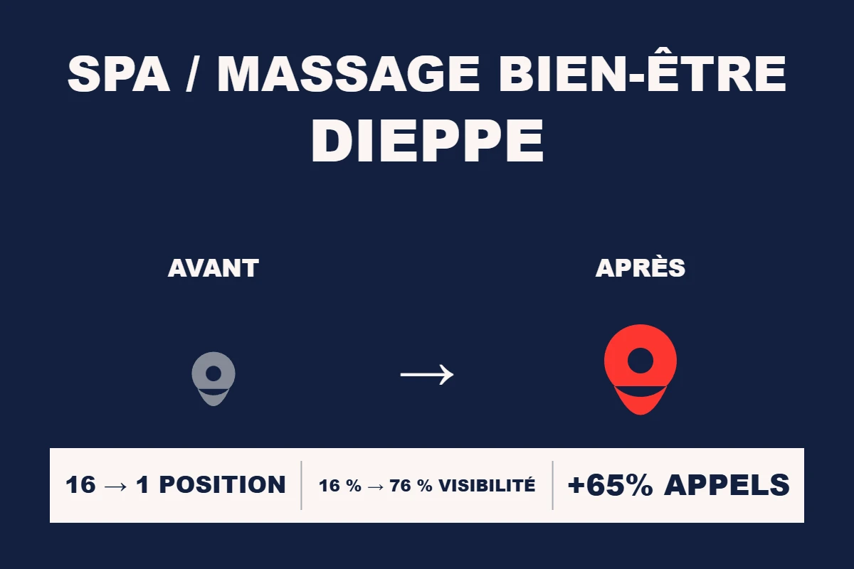Étude de cas Resamatic — Spa / massage bien-être Dieppe