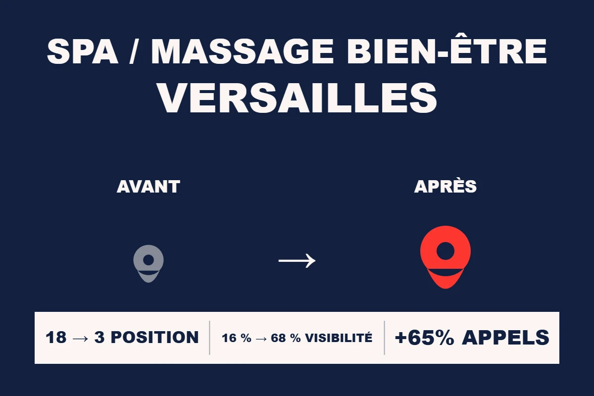 Étude de cas Resamatic — Spa / massage bien-être Versailles