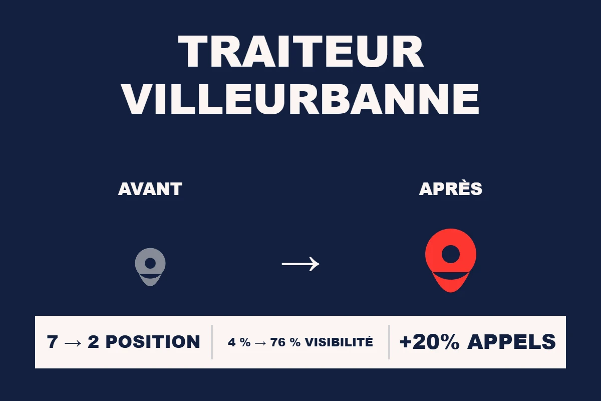 Étude de cas Resamatic — Traiteur Villeurbanne